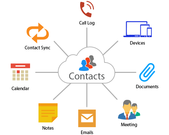 contact management